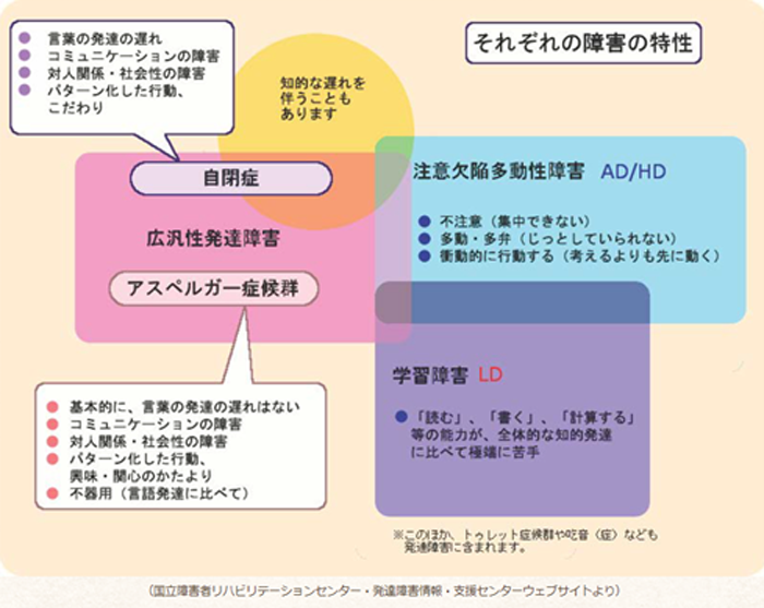 発達障害とはなんだろう？の画像