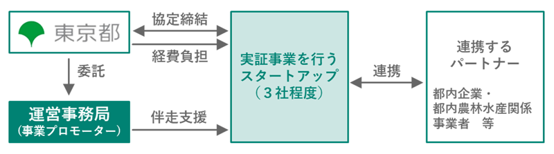 事業概要の画像