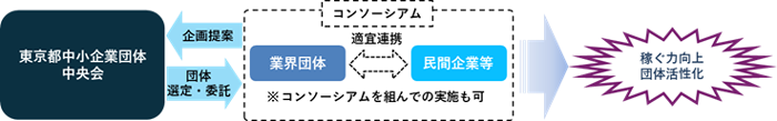 事業スキームの画像