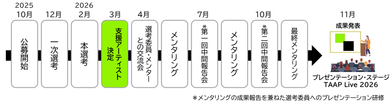 事業スケジュールの画像