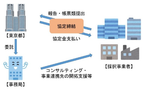 事業の概要の画像