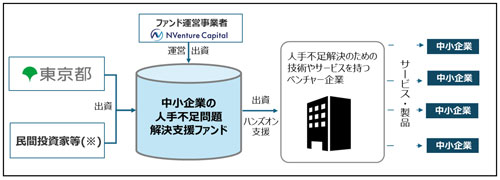 ファンドスキームの画像