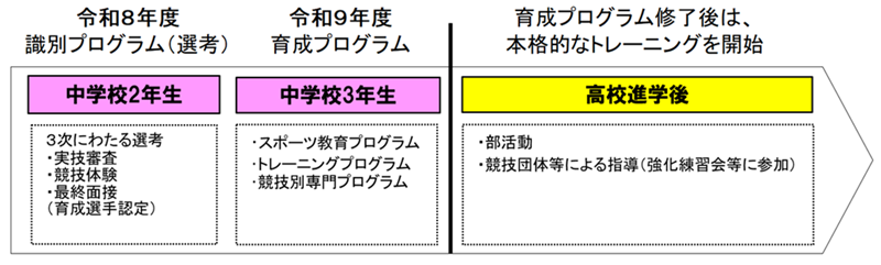 プログラム画像