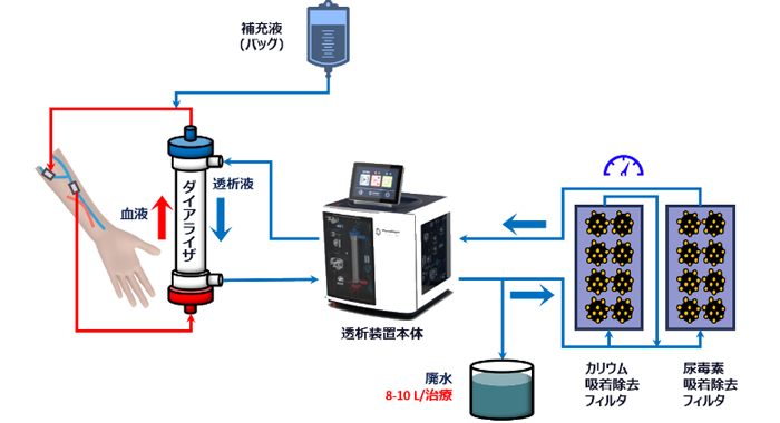 ビジネスプラン概要の画像