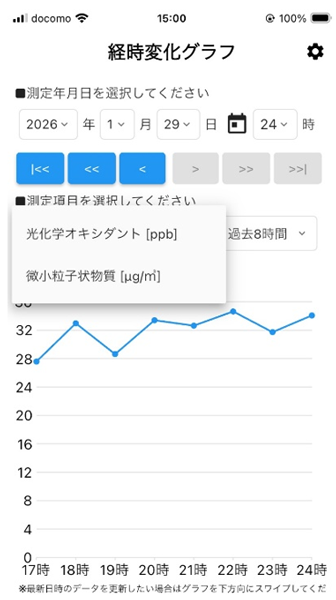 経時変化グラフの画像
