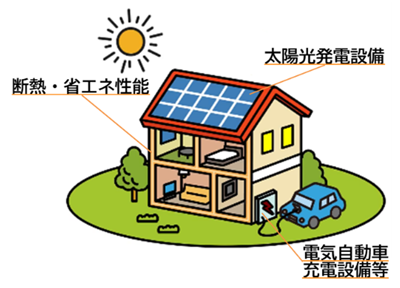 建築物環境報告書制度の画像