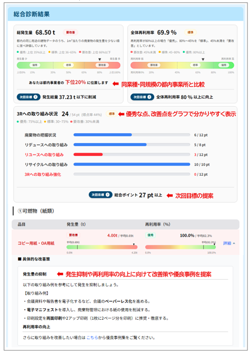 診断結果イメージの画像