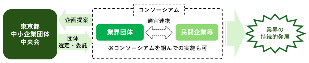 事業スキームの画像