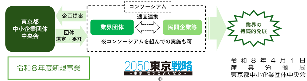 事業スキームの画像