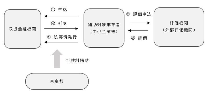 スキーム図の画像