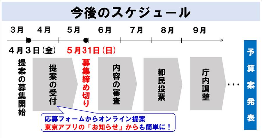 今のスケジュール画像