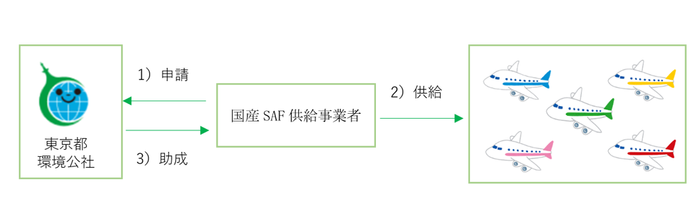 支援内容概要図