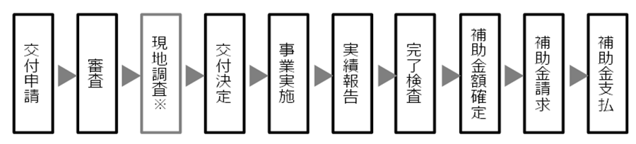 事業の流れの画像