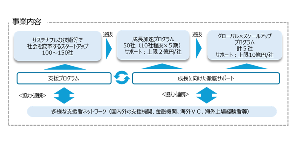 事業内容の画像