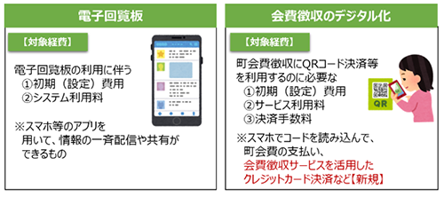 助成対象となる内容の例示画像
