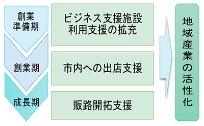 計画イメージ図