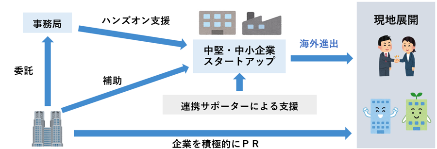 事業イメージの画像