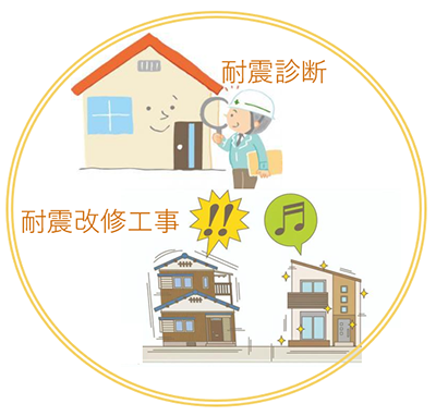 耐震診断・耐震改修工事の画像