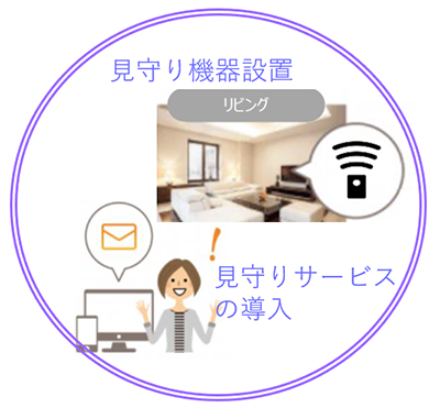 見守り機器設置・見守りサービスの導入の画像