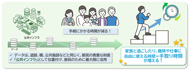 基本的な考え方の画像