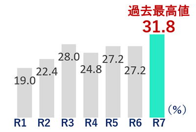 グラフの画像1
