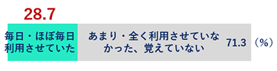 グラフの画像2