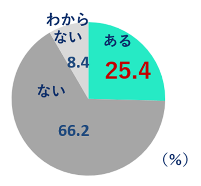 グラフの画像3