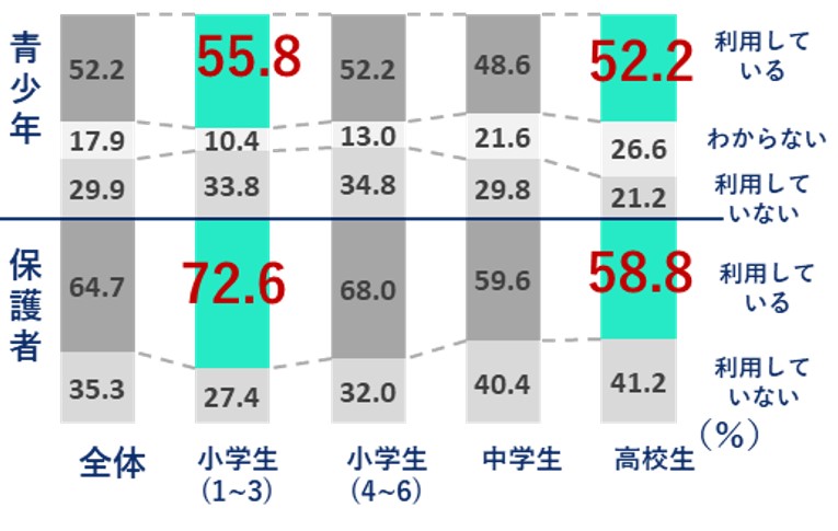 グラフの画像5