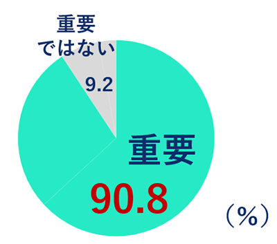 グラフの画像6