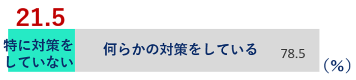 グラフの画像7