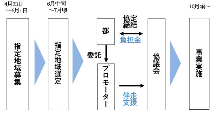 実施方法の画像