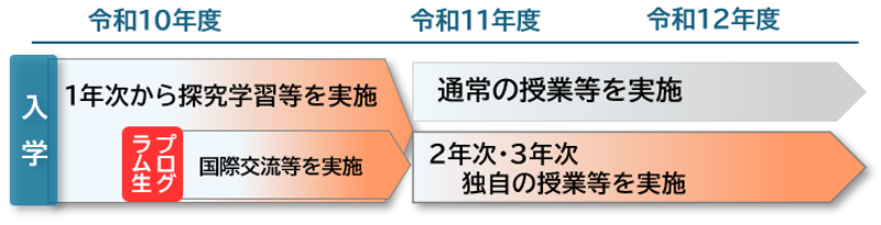 実施イメージの画像