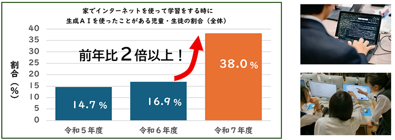 利用状況の画像
