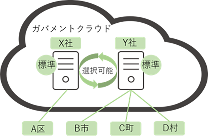 システムの画像
