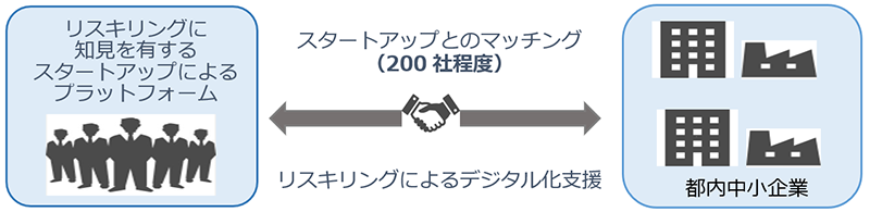 支援内容の説明画像