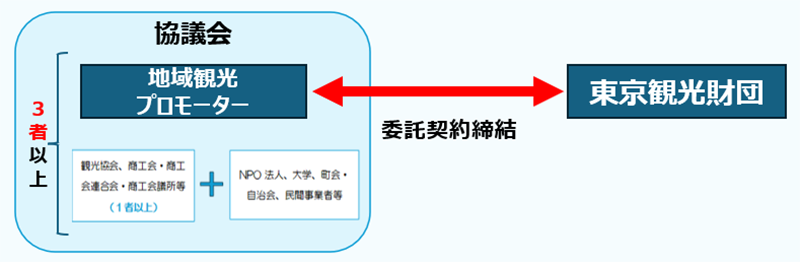 委託契約の画像