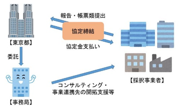 募集概要の画像