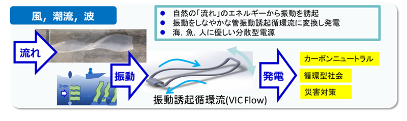 本事業についての画像