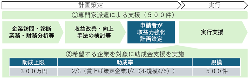 図表の画像