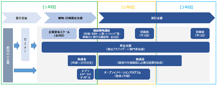 支援スキームの画像