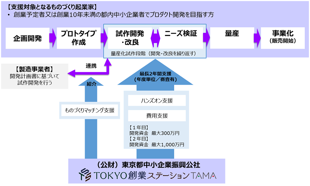 スキーム図画像