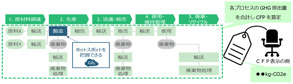 CFP算定イメージの画像