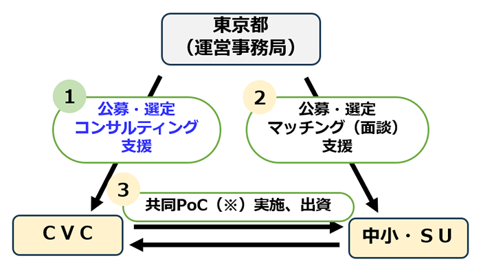 事業の概要の画像