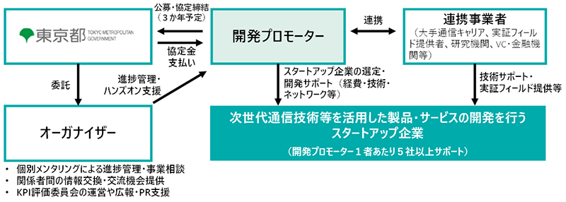 支援内容の図