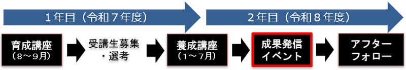 事業スキームの画像