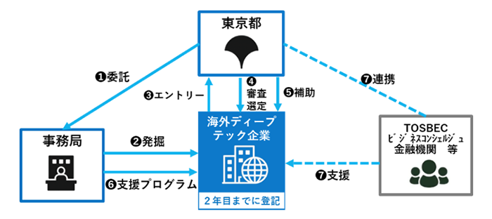 支援スキームの画像