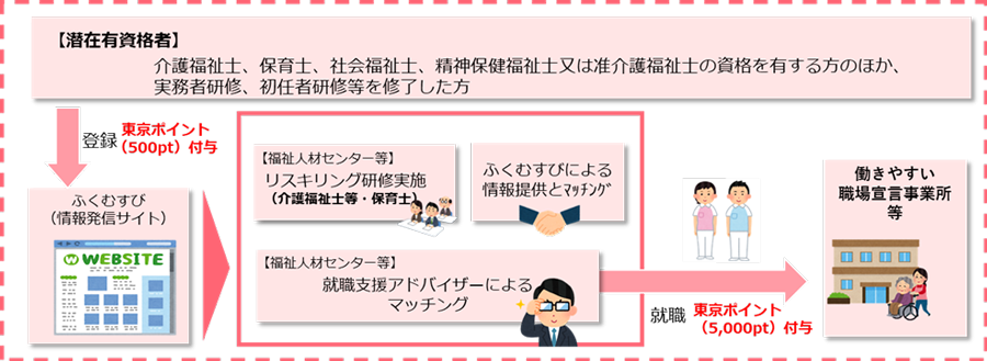 事業イメージの画像