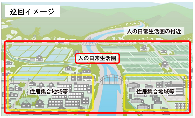 巡回イメージの画像