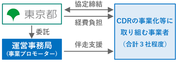 事業概要の画像