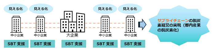 支援のイメージの画像